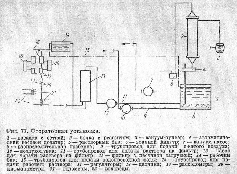 Фтораторная установка Фтораторная установка